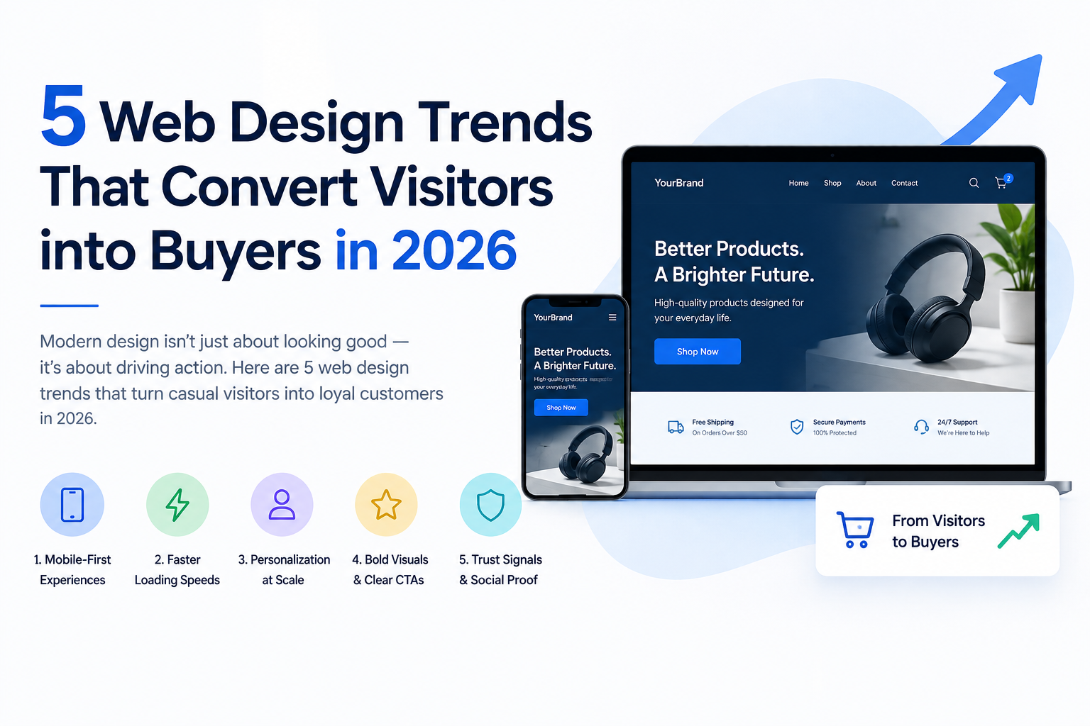 5 Web Design Trends That Convert Visitors into Buyers in 2026